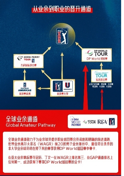 丁文一将战澳大利亚PGA锦标赛：正式迈向职业生