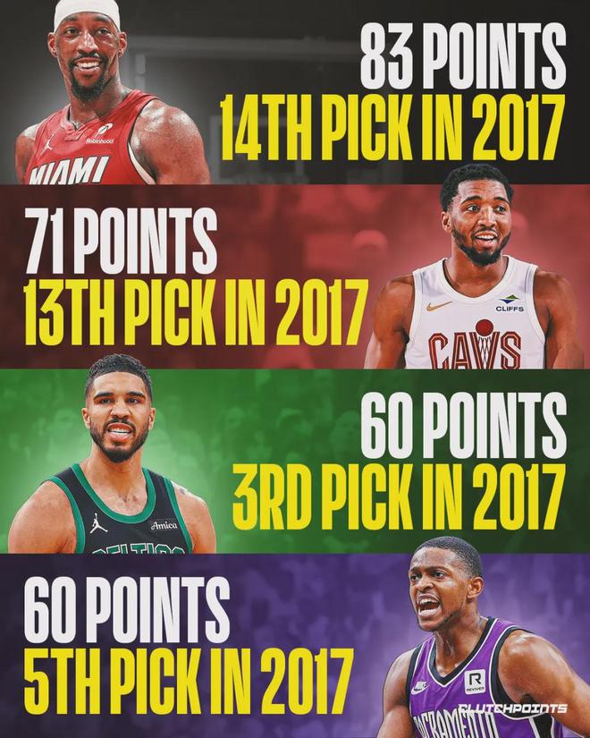 东契奇阿德巴约分获东西部周最佳 球员数据引发